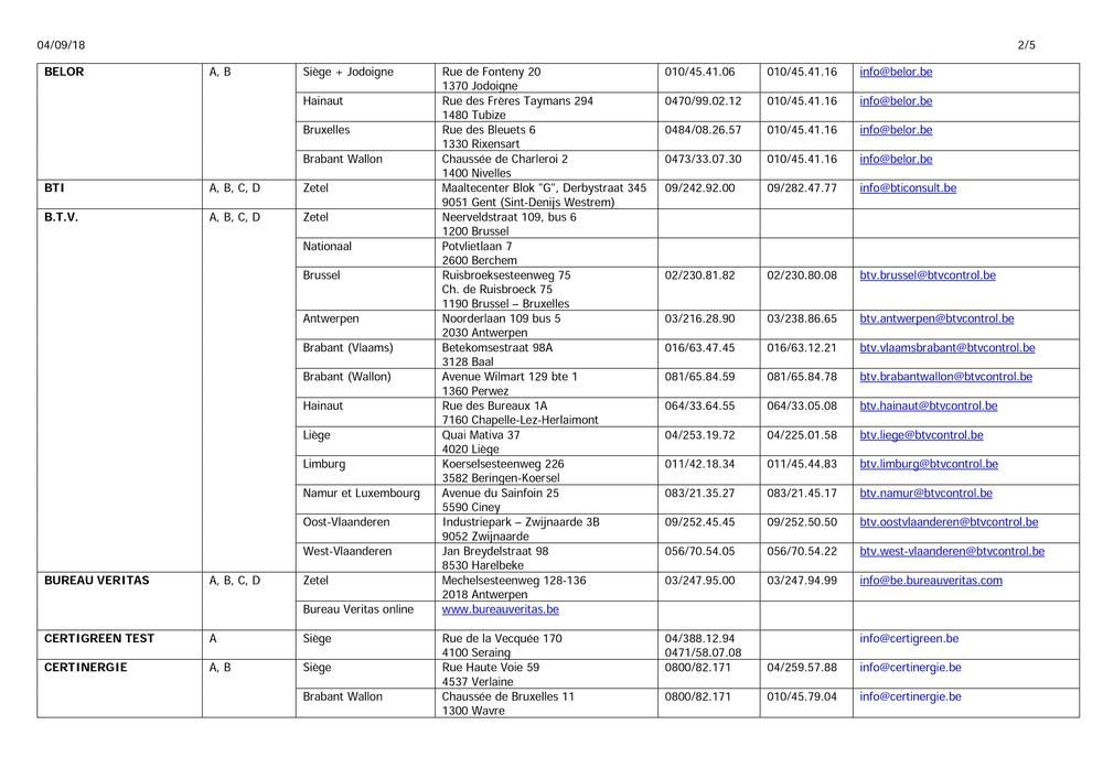 orgnaismes-agrees-rgie
