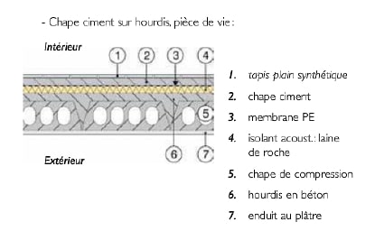 chappe-hourdis