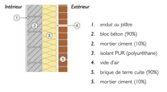 bloc-terre-cuite
