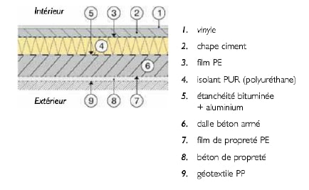 isolation-dalle-beton