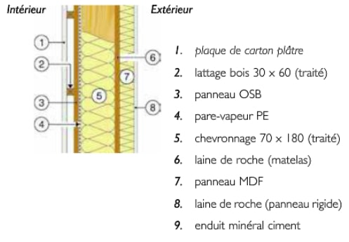 mur-maison-basse-energie