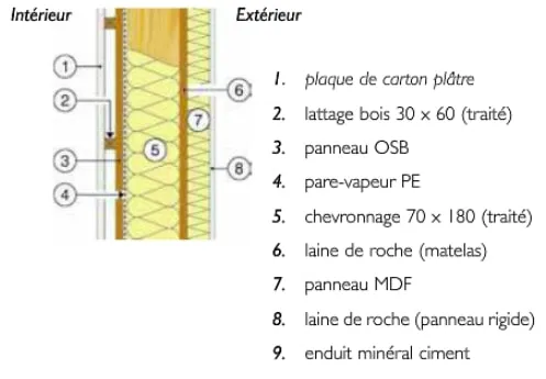 mur-maison-basse-energie