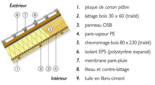 toiture-maison-basse-energie
