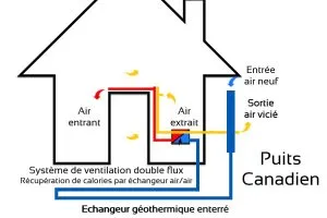 puit-canadien