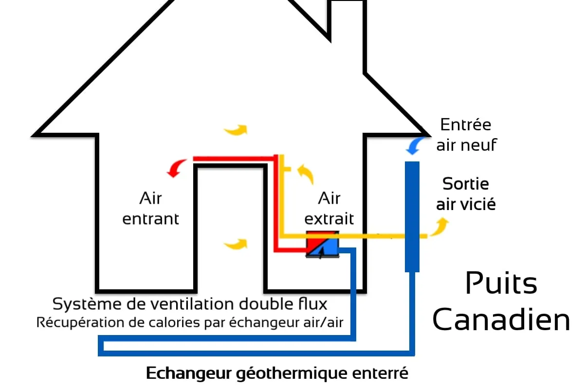 puit-canadien