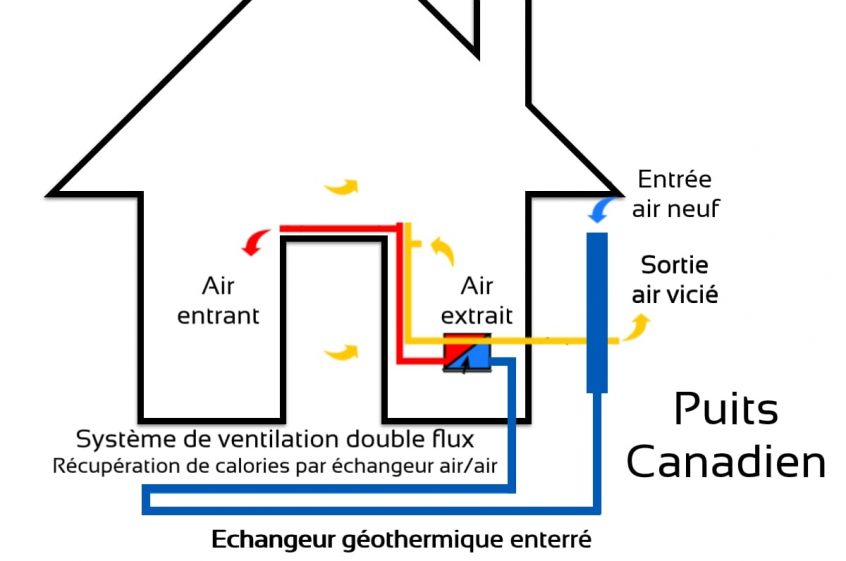 Le puits canadien ou puits provençal pour profiter de la géothermie — free download